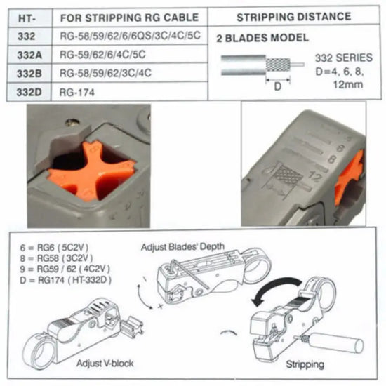 Coaxial Wire Stripper